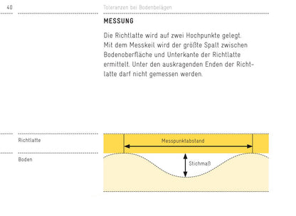 Der (Bau-)Mängelleitfaden